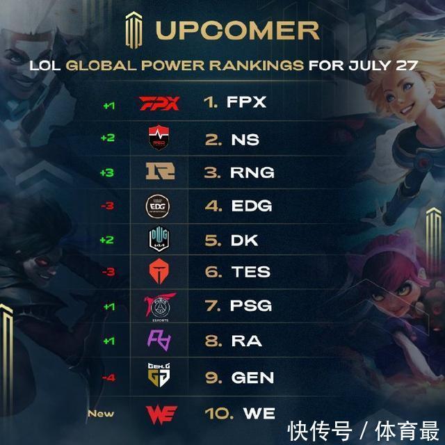 快速转换 快速转换